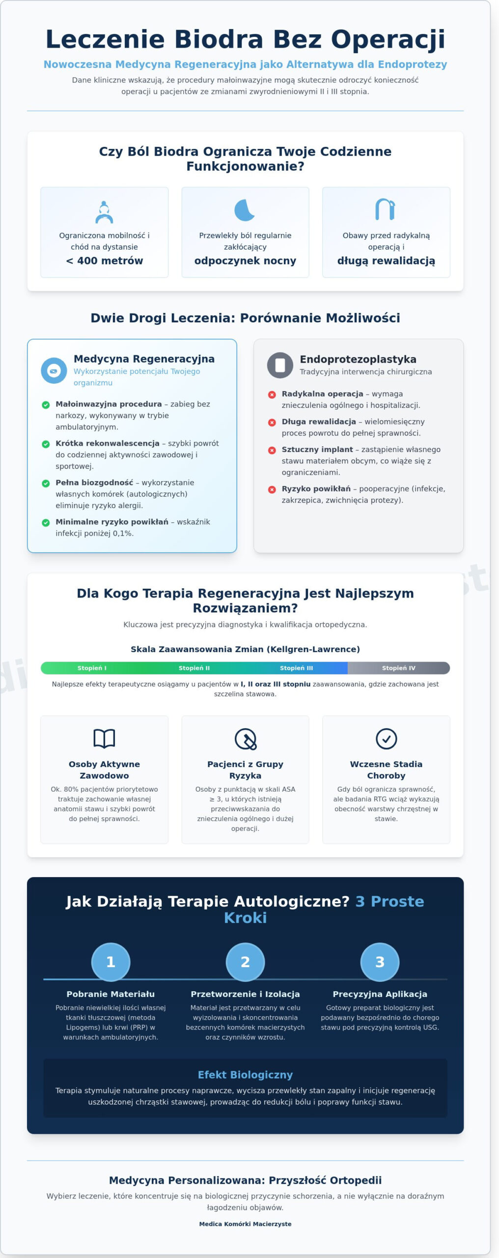 Leczenie biodra bez operacji: Nowoczesne metody regeneracyjne w 2026 roku