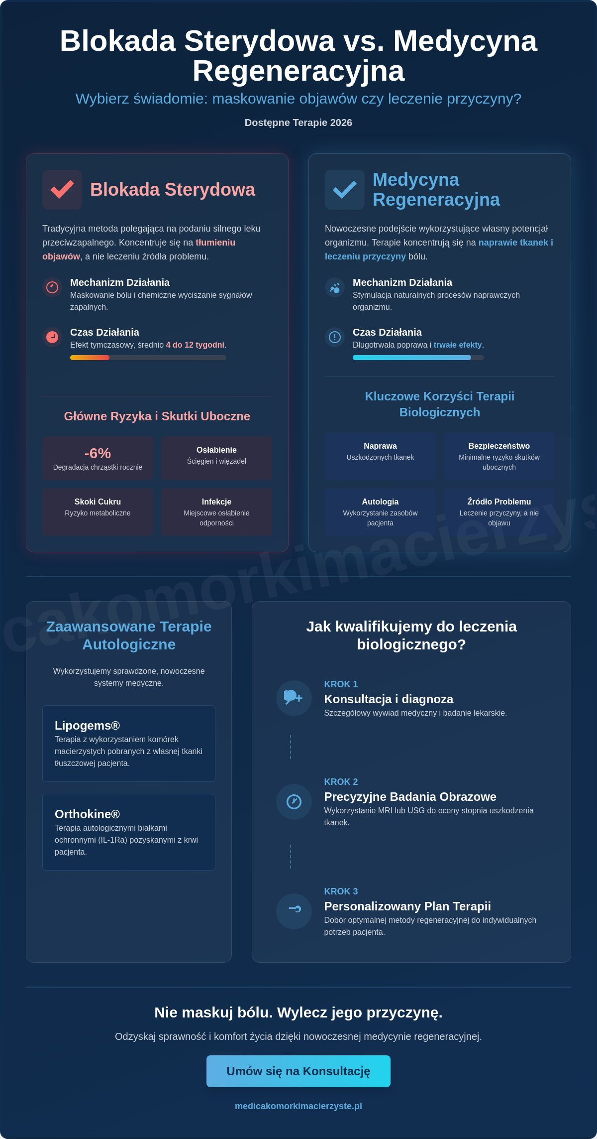 Alternatywa dla blokady sterydowej: Nowoczesne metody regeneracyjne w 2026 roku
