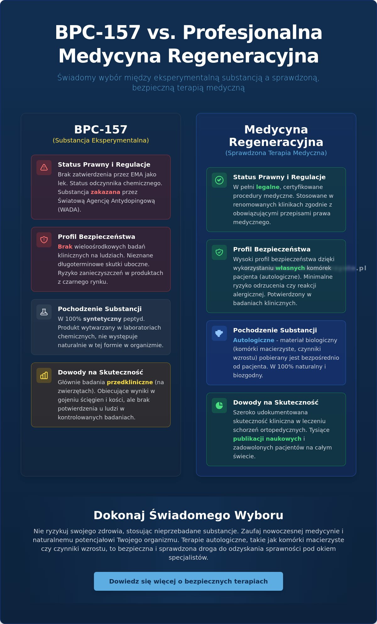 BPC 157: Co nauka mówi o tym peptydzie w 2026 roku? Przewodnik medyczny