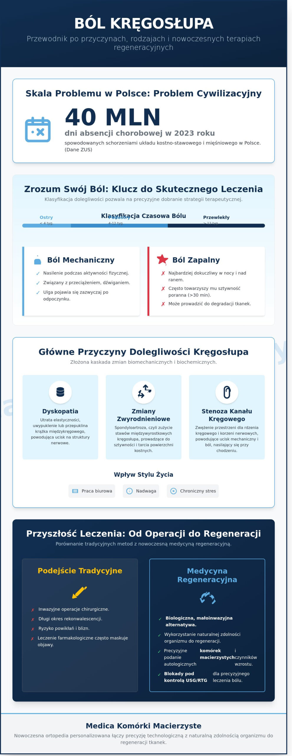 Ból kręgosłupa: Kompleksowy przewodnik po przyczynach i nowoczesnych metodach leczenia 2026