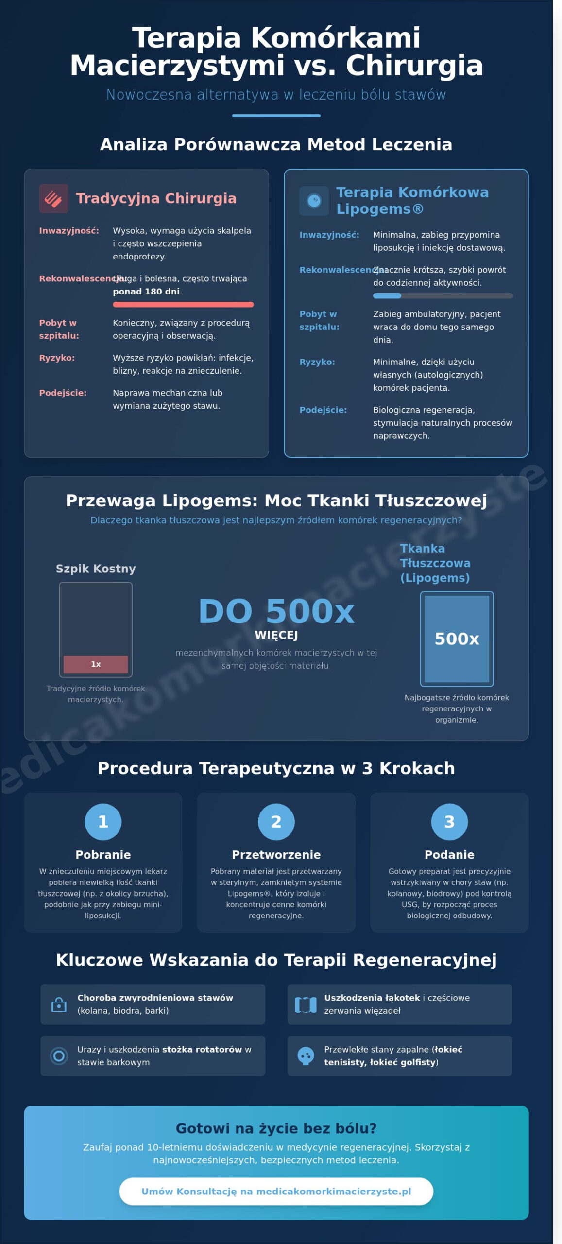 Leczenie stawów komórkami macierzystymi Wrocław: Nowoczesna regeneracja 2026