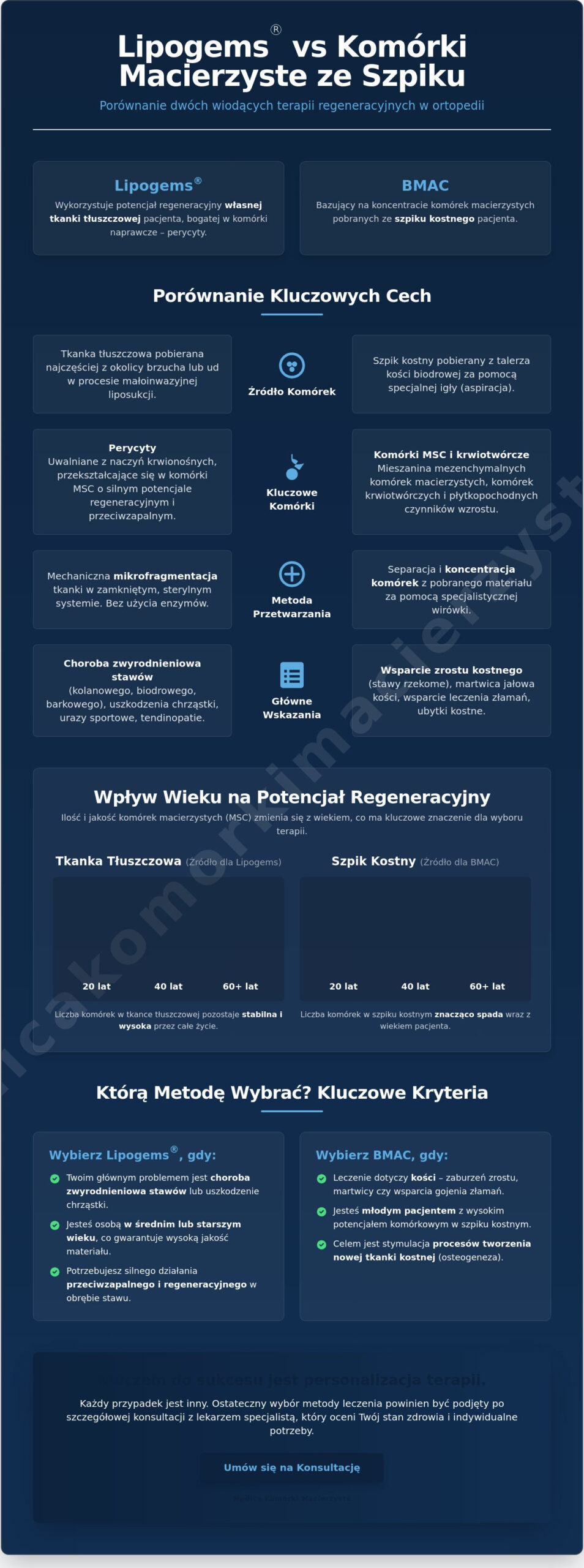 Lipogems a komórki macierzyste ze szpiku: Porównanie terapii regeneracyjnych w 2026 roku
