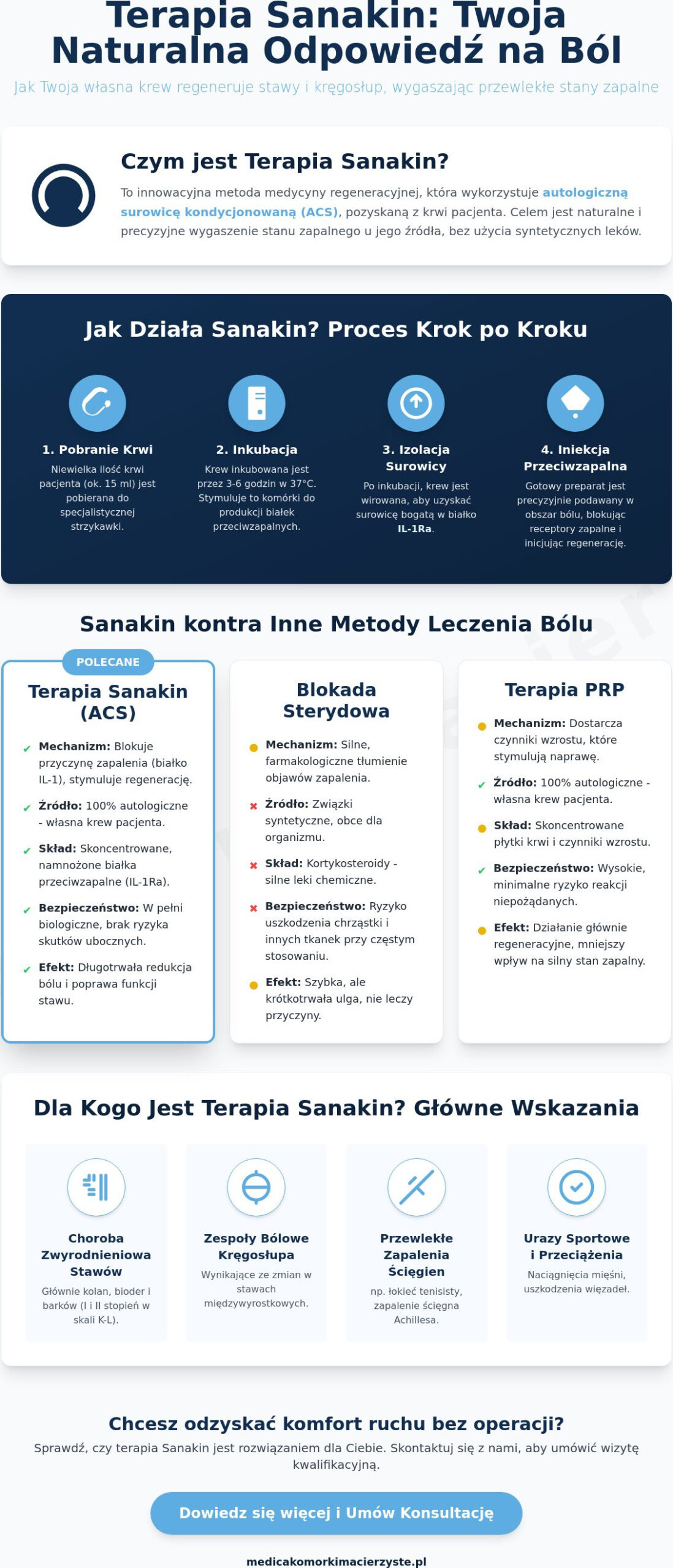 Terapia Sanakin: Opinie, efekty i przebieg leczenia. Kompletny przewodnik 2026