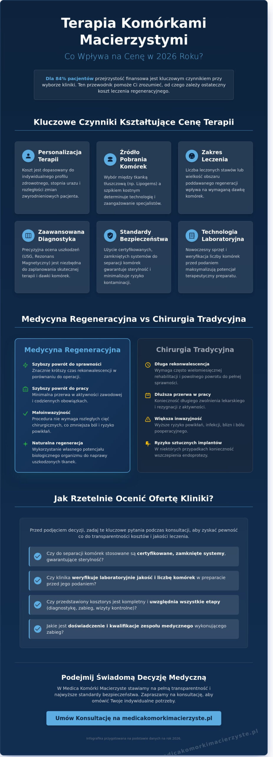 Terapia komórkami macierzystymi cena 2026: Kompletny przewodnik po kosztach i wartości leczenia