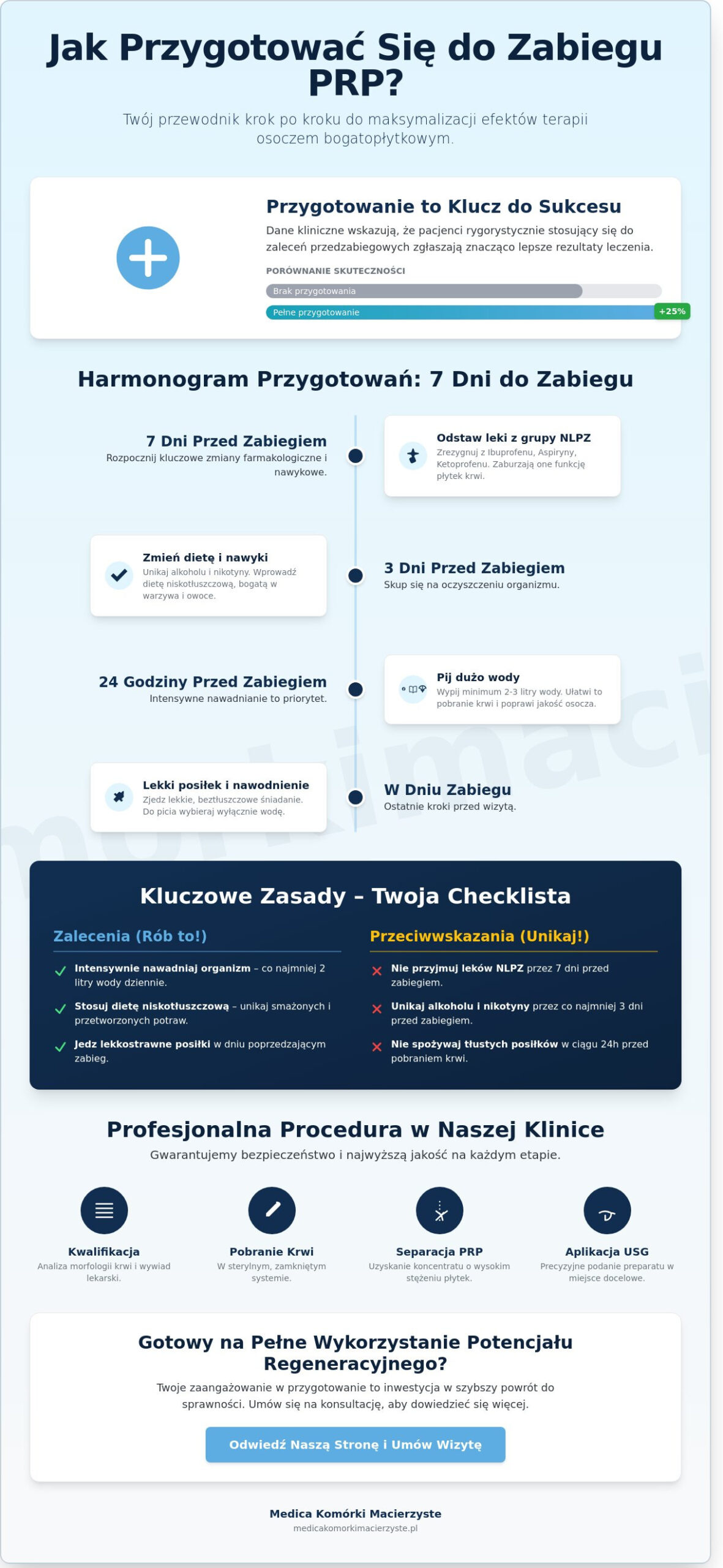 Zabieg PRP: Kompleksowe przygotowanie do terapii osoczem bogatopłytkowym (2026)