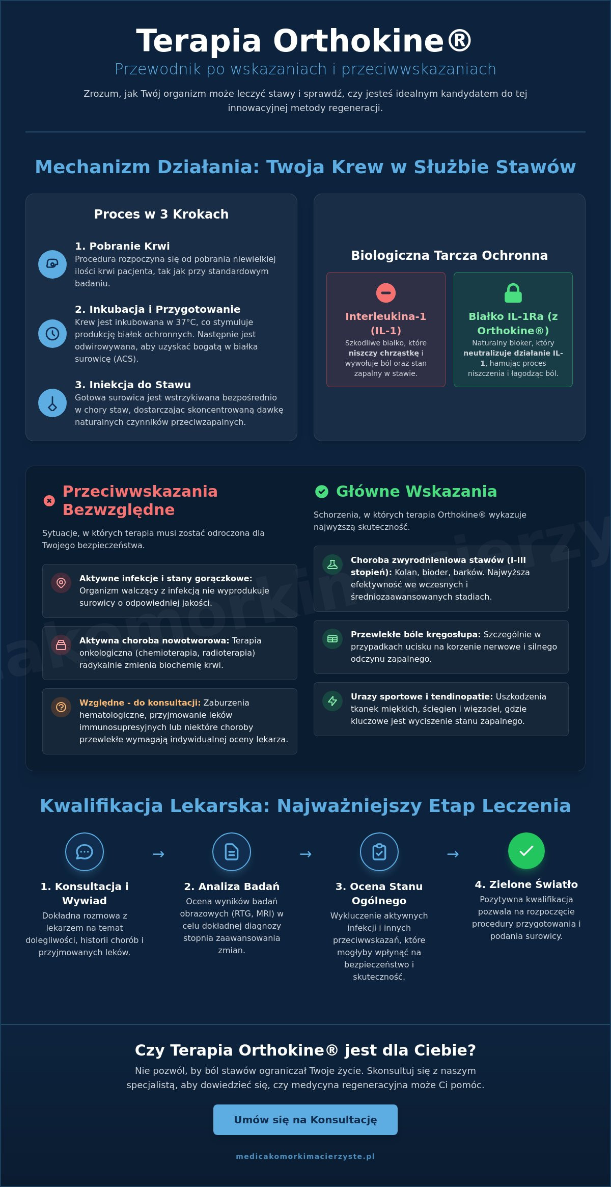 Przeciwwskazania do terapii Orthokine: Kto nie może skorzystać z biologicznej regeneracji?